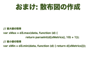 おまけ: 散布図の作成
.attr('r', 0)
.attr('cx', function (d) {
return xScale(d[xMetrics]);
})
.attr('cy', function (d) {
return ySca...