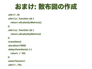 おまけ: 散布図の作成
.attr('r', 0)
.attr('cx', function (d) {
return xScale(d[xMetrics]);
})
.attr('cy', function (d) {
return yScale(d[yMetrics])
})
.transition()
.duration(1000)
.delay(function(d, i) {
return i * 20;
})
.ease('bounce')
.attr('r', 10);
 