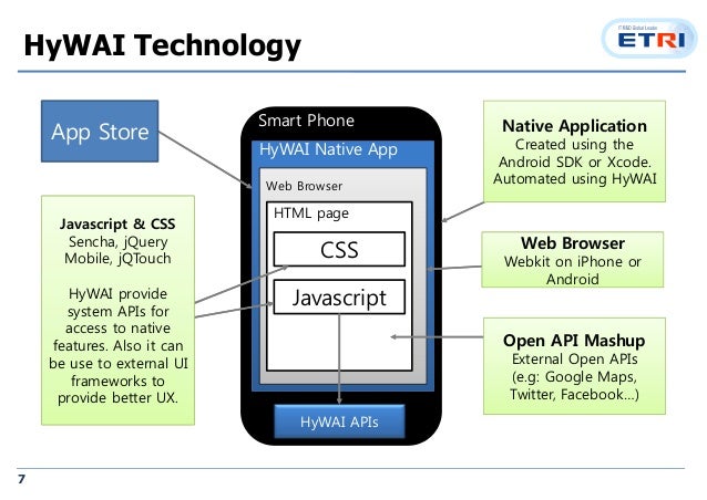 Hybrid App Platform - HyWAI 3.5