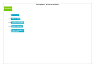 Fluxograma de Encerramento
 
