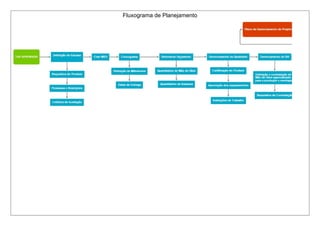 Fluxograma de Planejamento
 