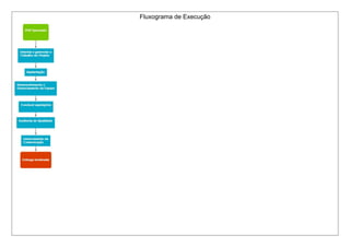 Fluxograma de Execução
 
