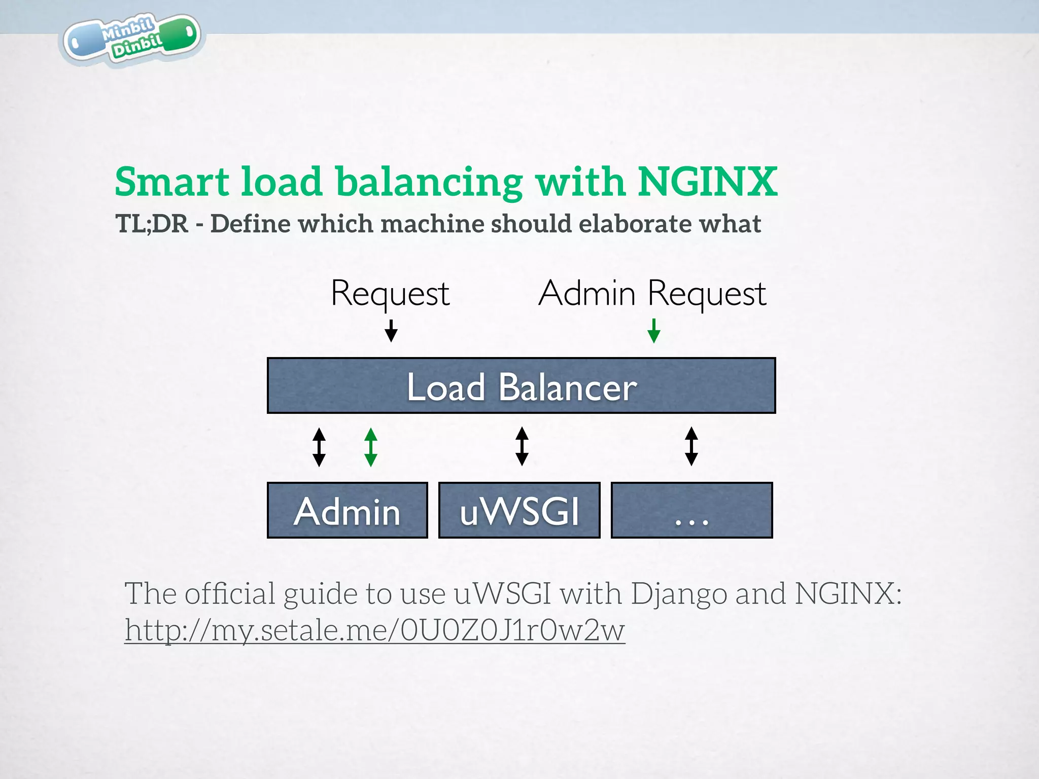 TL;DR - Define which machine should elaborate what
Smart load balancing with NGINX
Load Balancer
Admin uWSGI …
Request Admin Request
The ofﬁcial guide to use uWSGI with Django and NGINX:
http://my.setale.me/0U0Z0J1r0w2w
 