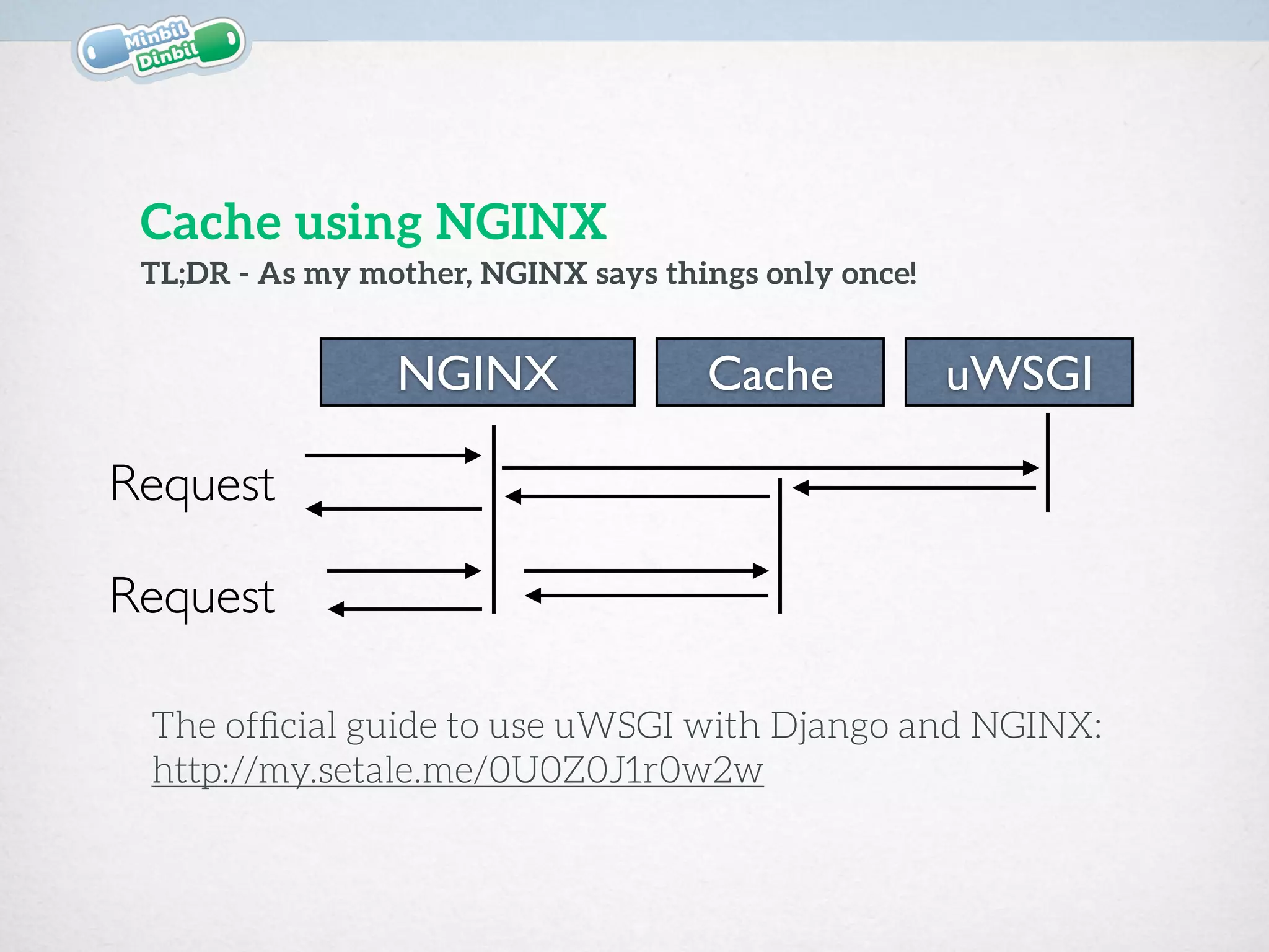 TL;DR - As my mother, NGINX says things only once!
Cache using NGINX
NGINX uWSGI
The ofﬁcial guide to use uWSGI with Django and NGINX:
http://my.setale.me/0U0Z0J1r0w2w
Cache
Request
Request
 