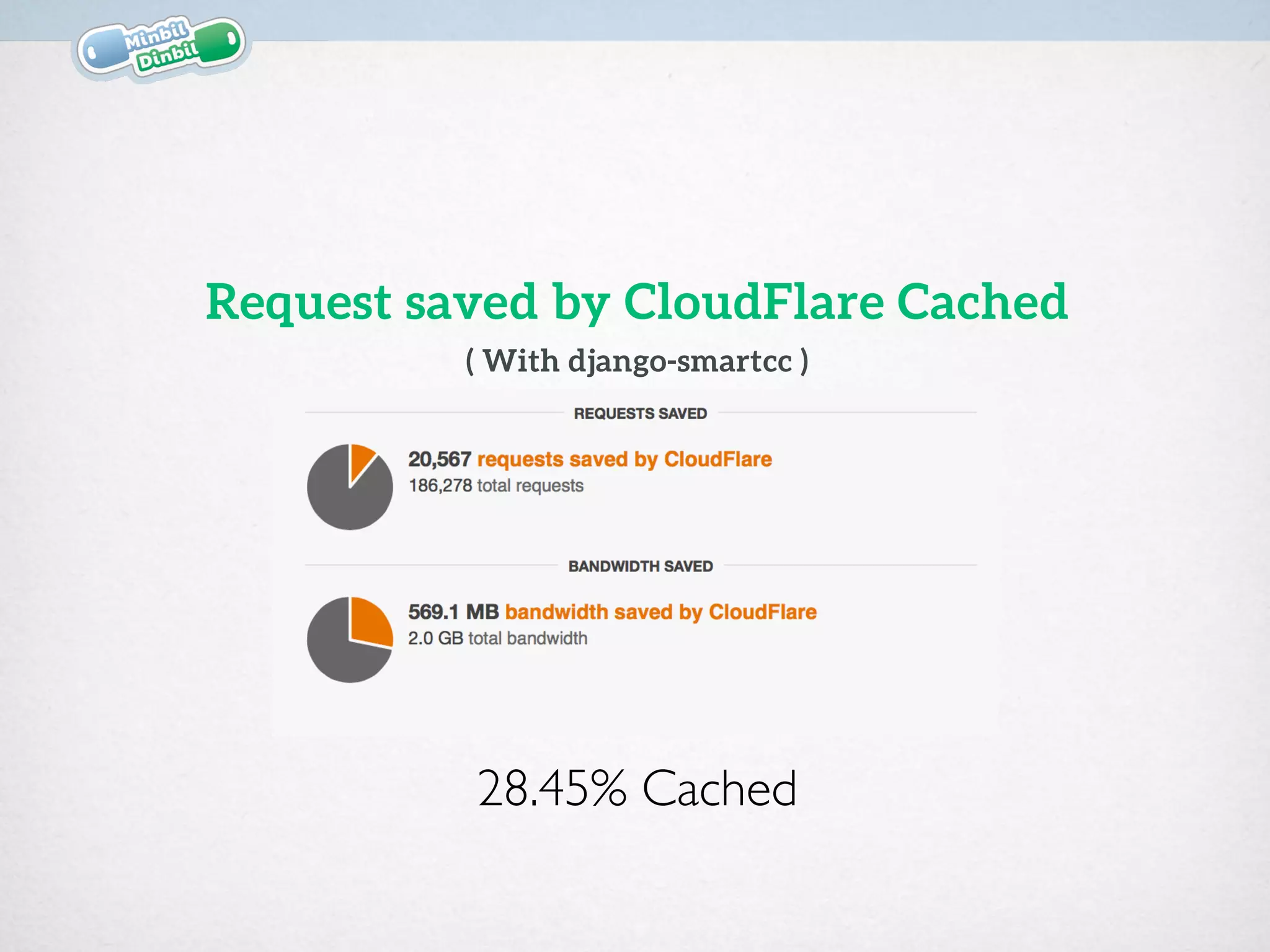 Request saved by CloudFlare Cached
( With django-smartcc )
28.45% Cached
 