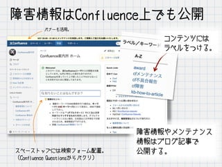 障害情報はConfluence上でも公開
障害情報やメンテナンス
情報はブログ記事で
公開する。
コンテンツには
ラベルをつける。
スペーストップには検索フォーム配置。
（Confluence Questionsからパクリ）
バナーも活用。
 
