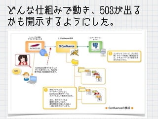 どんな仕組みで動き、503が出る
かも開示するようにした。
 