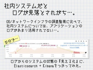 社内システムだと
ログが見落とされがち…。
ログからのシステムの状態の『見える化』に、
Elasticsearch + Kibanaをつかってみた。
OS/ネットワークインフラの調査監視に比べて、
社内システムについては、アプリケーションの
ログがあまり活用されてない…。
なので…
 