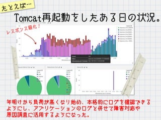 Tomcat再起動をしたある日の状況。
年明けから負荷が高くなり始め、本格的にログを確認できる
ようにし、アプリケーションのログと併せて障害対応や
原因調査に活用するようになった。
レスポンス悪化！
たとえば…
 