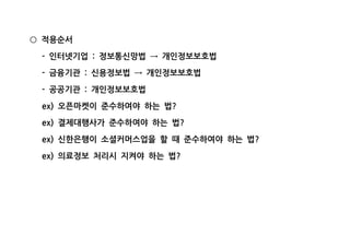 적용순서○
인터넷기업 정보통신망법 개인정보보호법- : →
금융기관 신용정보법 개인정보보호법- : →
공공기관 개인정보보호법- :
오픈마켓이 준수하여야 하는 법ex) ?
결제대행사가 준수하여야 하는 법ex) ?
신한은행이 소셜커머스업을 할 때 준수하여야 하는 법ex) ?
의료정보 처리시 지켜야 하는 법ex) ?
 