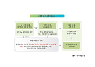 출처 정보화진흥원( : )
 