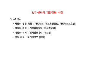 센서의 개인정보 수집IoT
센서IoT○
사람의 혈압 측정 개인정보 정보통신망법 개인정보보호법- : [ , ]
사람의 위치 개인위치정보 위치정보법- : [ ]
차량의 위치 위치정보 위치정보법- : [ ]
방의 온도 비개인정보 없음- : [ ]
 