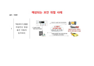 예상되는 보안 위협 사례
출처 미래부:
 