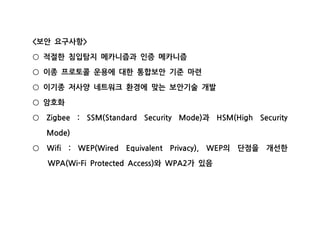 보안 요구사항< >
적절한 침입탐지 메카니즘과 인증 메카니즘○
이종 프로토콜 운용에 대한 통합보안 기준 마련○
이기종 저사양 네트워크 환경에 맞는 보안기술 개발○
암호화○
과Zigbee : SSM(Standard Security Mode) HSM(High Security○
Mode)
의 단점을 개선한Wifi : WEP(Wired Equivalent Privacy), WEP○
와 가 있음WPA(Wi-Fi Protected Access) WPA2
 