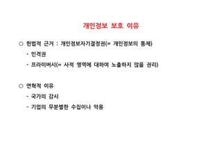 개인정보 보호 이유
헌법적 근거 개인정보자기결정권 개인정보의 통제: (= )○
인격권-
프라이버시 사적 영역에 대하여 노출하지 않을 권리- (= )
연혁적 이유○
국가의 감시-
기업의 무분별한 수집이나 악용-
 