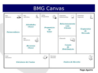 Tiago Aguirre
BMG Canvas
 