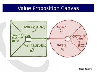 Tiago Aguirre
Value Proposition Canvas
 