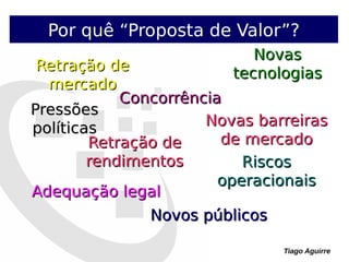 Tiago Aguirre
Retração deRetração de
mercadomercado
PressõesPressões
políticaspolíticas
RiscosRiscos
operacionaisoperacionais
ConcorrênciaConcorrência
Novas barreirasNovas barreiras
de mercadode mercado
Novos públicosNovos públicos
NovasNovas
tecnologiastecnologias
Adequação legalAdequação legal
Retração deRetração de
rendimentosrendimentos
Por quê “Proposta de Valor”?
 