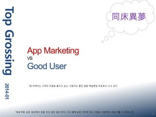 TopGrossing2014-01
14
同床異夢
App Marketing
VS
Good User
*앱 마케터는 고객의 마음을 훔치고 싶고, 사용자는 좋은 앱을 매일매일 무료로(?) 쓰고 싶다.
*동상이몽: 같은 침상에서 잠을 자도 꿈은 달리 꾼다. 다시 말해 같은 처지에 있는 사람도 속생각은 서로 다를 수 있다는 뜻.
 