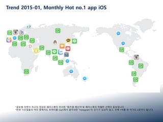 Trend 2015-01, Monthly Hot no.1 app iOS
*글로벌 마켓의 최고의 정상은 페이스북이 인수한 “왓츠앱 메신저”로 페이스북의 탁월한 선택이 돋보입니다.
*한편 사진앱들의 약진 중에서도 트위터를 top5에서 끌어내린 “Instagram”의 인기가 심상치 않고, 전체 1위를 한 국가도 2곳이나 됩니다.
 