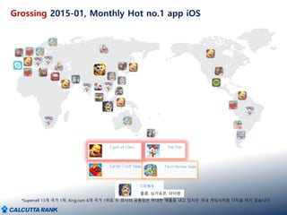 Grossing 2015-01, Monthly Hot no.1 app iOS
*Supercell 13개 국가 1위, King.com 6개 국가 1위로 두 회사의 공통점은 막대한 매출을 내고 있지만 국내 게임사처럼 다작을 하지 않습니다.
홍콩, 싱가포르, 타이완
 