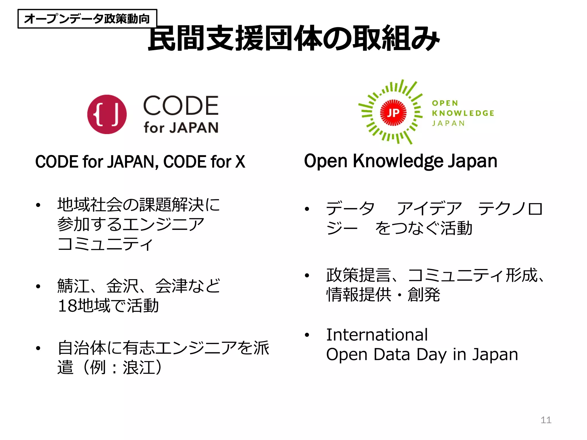 民間支援団体の取組み
CODE for JAPAN, CODE for X
• 地域社会の課題解決に
参加するエンジニア
コミュニティ
• 鯖江、金沢、会津など
18地域で活動
• 自治体に有志エンジニアを派
遣（例：浪江）
Open Knowledge Japan
• データ アイデア テクノロ
ジー をつなぐ活動
• 政策提言、コミュニティ形成、
情報提供・創発
• International
Open Data Day in Japan
11
オープンデータ政策動向
 