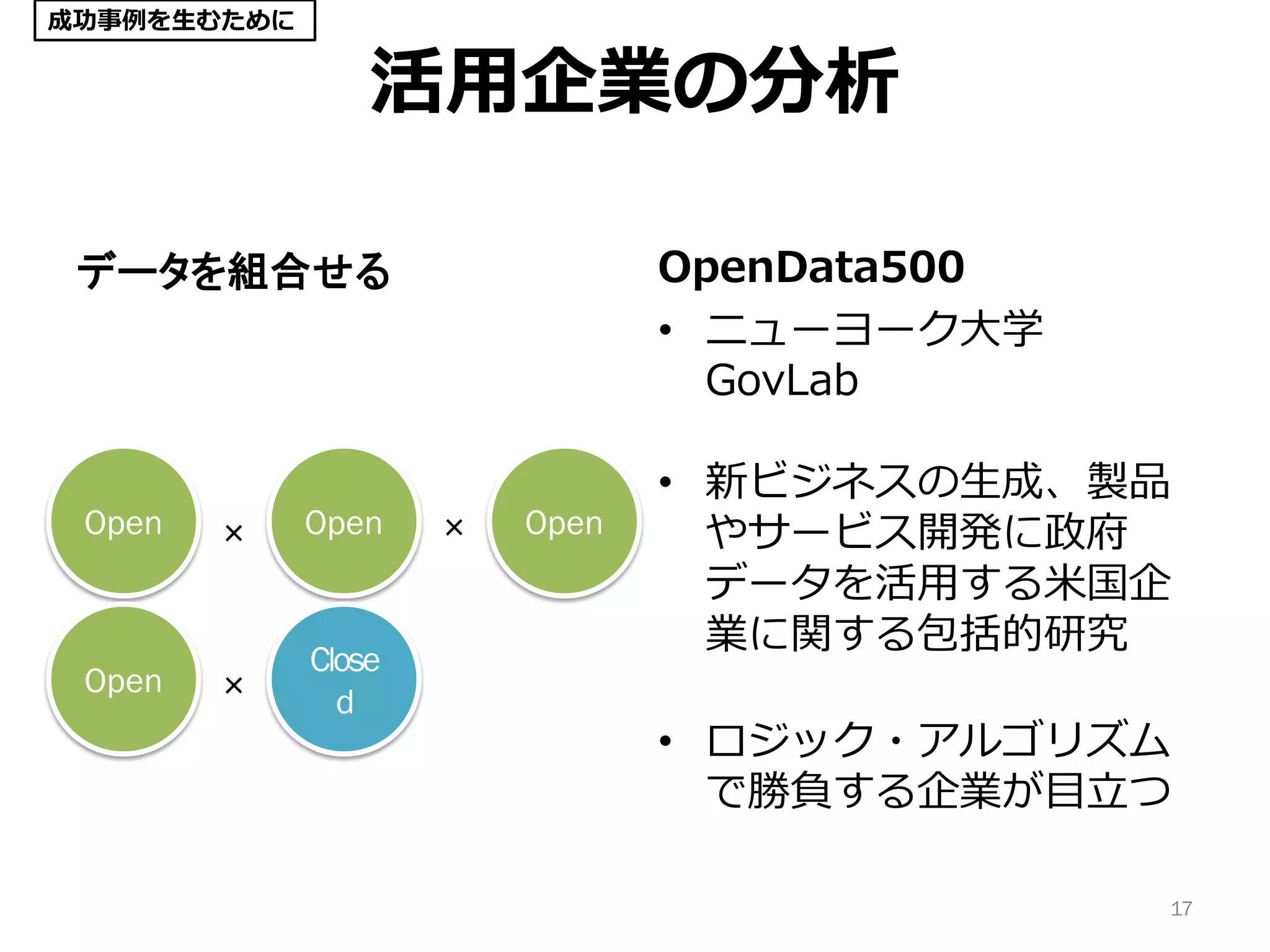 活用企業の分析
データを組合せる OpenData500
• ニューヨーク大学
GovLab
• 新ビジネスの生成、製品
やサービス開発に政府
データを活用する米国企
業に関する包括的研究
• ロジック・アルゴリズム
で勝負する企業が目立つ
17
成功事例を生むために
Open Open Open× ×
Open
Close
d×
 