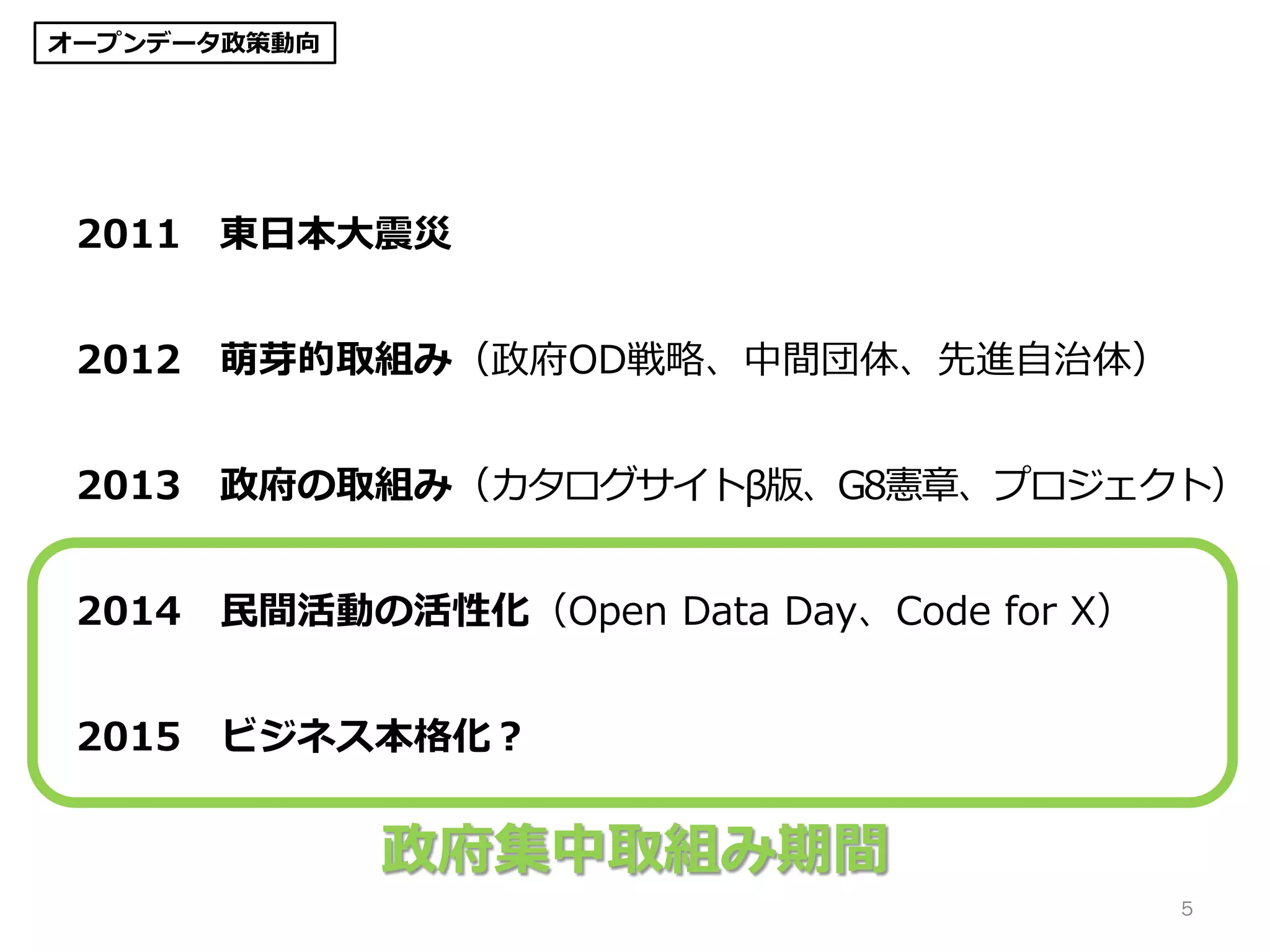 2011 東日本大震災
2012 萌芽的取組み（政府OD戦略、中間団体、先進自治体）
2013 政府の取組み（カタログサイトβ版、G8憲章、プロジェクト）
2014 民間活動の活性化（Open Data Day、Code for X）
2015 ビジネス本格化？
5
政府集中取組み期間
オープンデータ政策動向
 