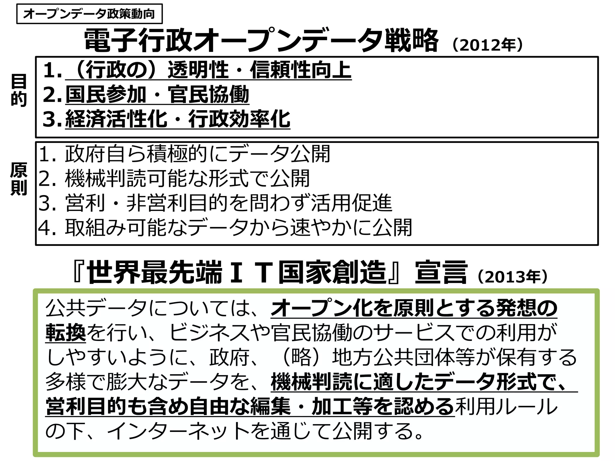 電子行政オープンデータ戦略 （2012年）
6
1.（行政の）透明性・信頼性向上
2.国民参加・官民協働
3.経済活性化・行政効率化
1. 政府自ら積極的にデータ公開
2. 機械判読可能な形式で公開
3. 営利・非営利目的を問わず活用促進
4. 取組み可能なデータから速やかに公開
目
的
原
則
『世界最先端ＩＴ国家創造』宣言（2013年）
公共データについては、オープン化を原則とする発想の
転換を行い、ビジネスや官民協働のサービスでの利用が
しやすいように、政府、（略）地方公共団体等が保有する
多様で膨大なデータを、機械判読に適したデータ形式で、
営利目的も含め自由な編集・加工等を認める利用ルール
の下、インターネットを通じて公開する。
オープンデータ政策動向
 