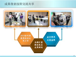 13
各類計畫
模型展出
成果解說
2014發明獎
獲獎教授成
果分享
產官學界
共襄盛舉
 