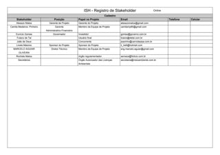 ISH - Registro de Stakeholder Online
Cadastro
Stakeholder Posição Papel no Projeto Email Telefone Celular
Alesson Matos Gerente de Projeto Gerente do Projeto alessonmatos@gmail.com
Camila Medeiros Pinheiro Gerente
Administrativo-Financeiro
Membro da Equipe de Projeto camilamp85@gmail.com
Eunício Gomes Governador Investidor gomes@governo.com.br
Fulano de Tal Usuário final fulano@detal.com.br
João de Deus Concorrente joazinho@carrodepipa.com.br
Linele Máximo Sponsor do Projeto Sponsor do Projeto li_nelli@hotmail.com
MARCELO AGUIAR
OLIVEIRA
Diretor Técnico Membro da Equipe de Projeto eng.marcelo.aguiar@gmail.com
Rochele Matos òrgão regulamentador semace@ficticio.com.br
Secretários Órgão Autorizador das Licenças
Ambientais
secretaria@meioambiente.com.br
 