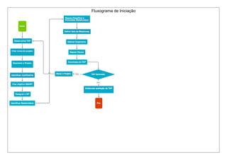 Fluxograma de Iniciação
 