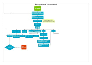 Fluxograma de Planejamento
 