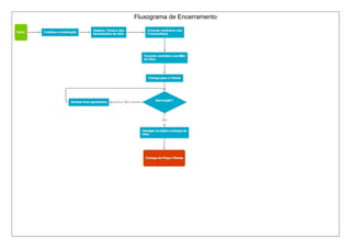 Fluxograma de Encerramento
 