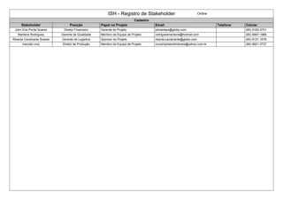 ISH - Registro de Stakeholder Online
Cadastro
Stakeholder Posição Papel no Projeto Email Telefone Celular
John Erle Ponte Soares Diretor Financeiro Gerente do Projeto johnerleps@globo.com (85) 9183-3751
Marilene Rodrigues Gerente de Qualidade Membro da Equipe de Projeto rodriguesmarilene@hotmail.com (85) 9997-1966
Rikarda Cavalcante Soares Gerente de Logistica Sponsor do Projeto rikarda.cavalcante@globo.com (85) 9121-1678
marcelo cruz Diretor de Produção Membro da Equipe de Projeto cruzempreendimentos@yahoo.com.br (85) 9921-3737
 