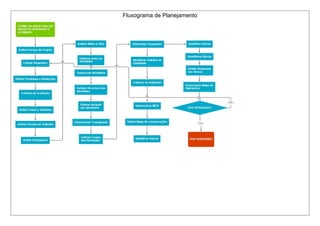 Fluxograma de Planejamento
 