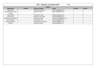 ISH - Registro de Stakeholder Online
Cadastro
Stakeholder Posição Papel no Projeto Email Telefone Celular
Diego Saboya Empreendedor Afetado stakeholder4@gmail.com
Diego Washington de Brito
Chaves
Morador do Bairro diego_noid@hotmail.com
Felipe Collares Provedor de internet stakeholder1@gmail.com
Guilherme Leal Morador de outro bairro stakeholder2@gmail.com
Guilherme Tavares Collares Sponsor do Projeto guilhermecollares@gmail.com
Verônica Saboya Comerciante Local vevesaboya@gmail.com
Verônica washington Empreendedor interessado stakeholder3@gmail.com
felipe leal Gerente de Projeto felipednleal@gmail.com
 