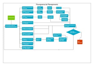 Fluxograma de Planejamento
 