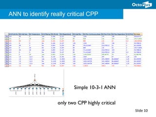 Slide	10	
Simple 10-3-1 ANN
only two CPP highly critical
ANN to identify really critical CPP
 