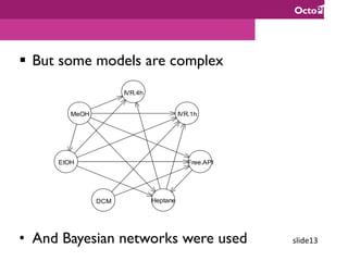 slide13	
§  But some models are complex
•  And Bayesian networks were used
MeOH
EtOH
DCM Heptane
Free.API
IVR.1h
IVR.4h
 