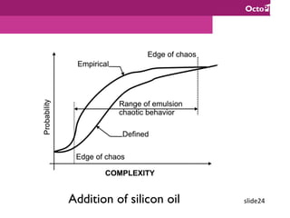 slide24	Addition of silicon oil
 