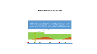 A far-out section of our bus line
At the farthest stop (the one that the express now
serves), we save a lot of time! No extra walk, lots of bus
savings.
 