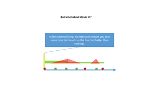 A far-out section of our bus line
Even at the next express stop and beyond, we still save
enough time ‘on the bus’ to make up for the extra walk
at its worst.
 