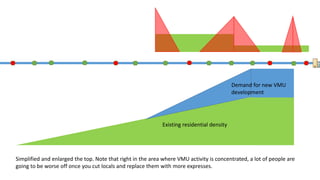 Now take a look at a summary of the service profile results with this development profile.
Existing residential density
Demand for new VMU
development
 