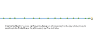 Time to go general (vague) for a bit
• The next few slides will go into the fundamental challenges with
express vs. local service. Bear with me.
 