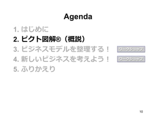 Agenda
1.  はじめに
2.  ピクト図解®（概説）
3.  ビジネスモデルを整理理する！
4.  新しいビジネスを考えよう！
5.  ふりかえり
ワークショップ
10
ワークショップ
 