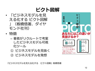 ピクト図解
•  「ビジネスモデルを⾒見見
える化する  ピクト図解
」（板橋悟著、ダイヤ
モンド社刊）
•  特徴
–  著者がリクルートで考案
したビジネスモデル可視
化ツール
①  ビジネスモデルを⾒見見抜く
②  ビジネスモデルを発想
『ビジネスモデルを⾒見見える化する 　ピクト図解』板橋悟著
12
 