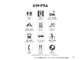ピクトグラム
13『ピクト図解R⼊入⾨門コース』テキストより許可を得て転載
 