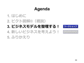 Agenda
1.  はじめに
2.  ピクト図解®（概説）
3.  ビジネスモデルを整理理する！
4.  新しいビジネスを考えよう！
5.  ふりかえり
ワークショップ
33
ワークショップ
 