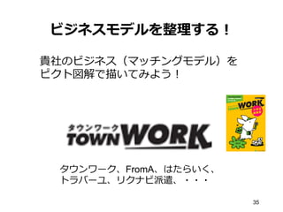 ビジネスモデルを整理理する！
35
貴社のビジネス（マッチングモデル）を
ピクト図解で描いてみよう！
タウンワーク、FromA、はたらいく、
トラバーユ、リクナビ派遣、・・・
 